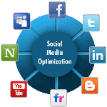Social media optimization services